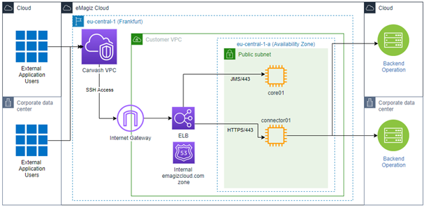 fundamental-api-gateway-introduction-6.png
