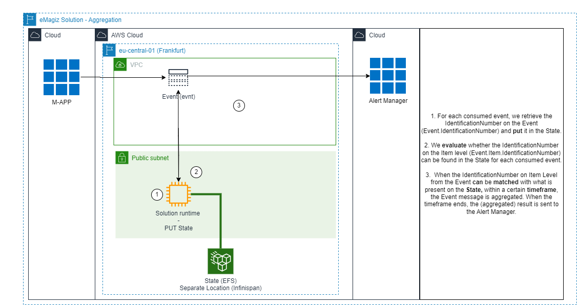 fundamental-stategeneration-usecase-aggregation.png
