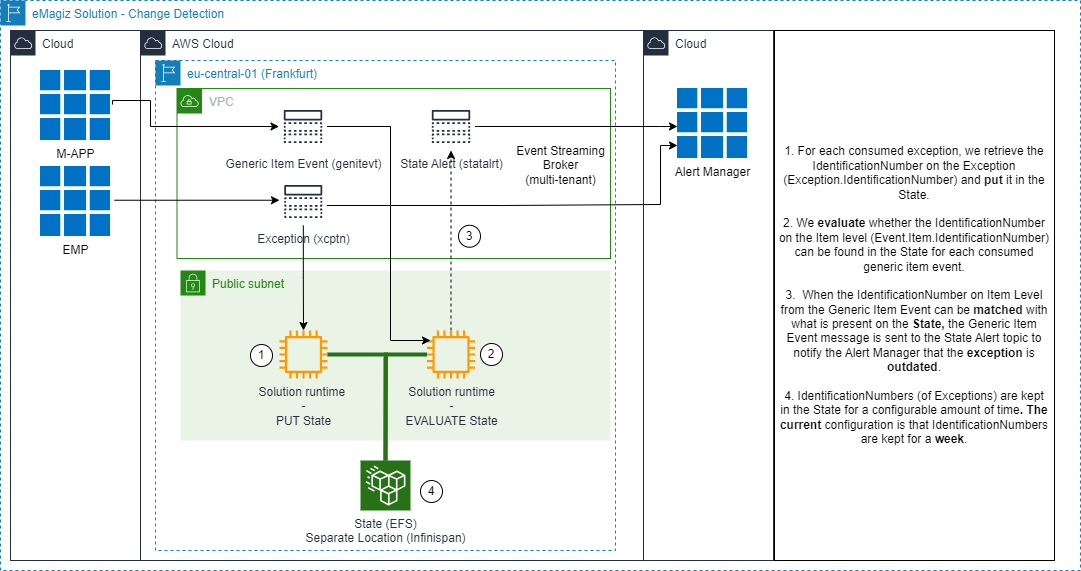 fundamental-stategeneration-usecase-change-detection.png