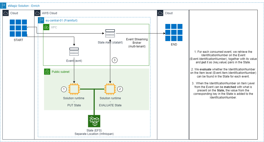 fundamental-stategeneration-usecase-enrich.png