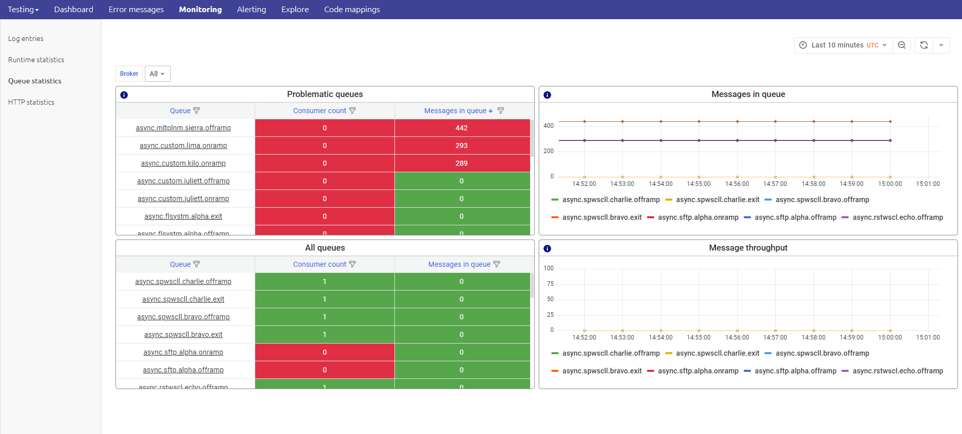 fundamental-traceability-in-emagiz--queue-statistics.png