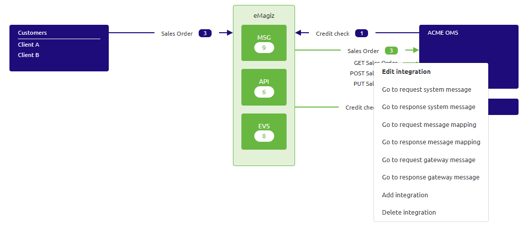 crashcourse-api-gateway-designing-your-api-gateway--add-operation-context-menu.png