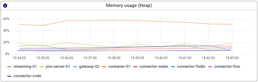 crashcourse-platform-manage-interpreting-runtime-statistics-gen3-2.png