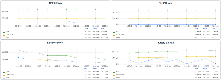 expert-monitoring-runtime-statistics-other-metrics--memory-management-graphs.png
