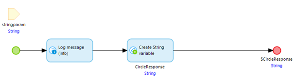 intermediate-mendix-connectivity-calling-a-synchronous-webservice-in-mendix-on-receive-microflow-config-string.png