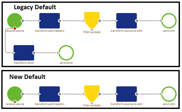 migration-path-custom-error-handling--difference-to-models.png