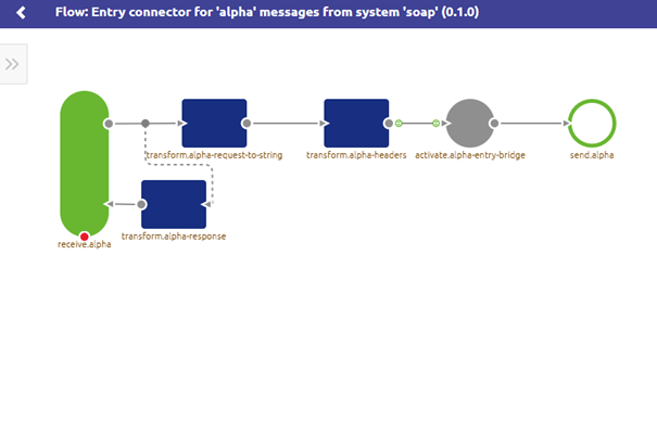 migration-path-migration-path-emagiz-runtime-generation-3--entry-config-after-removing-the-irrelevant-components.png